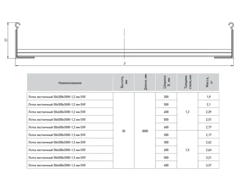 Фото лоток лестничный 50х200х3000-1,5 мм ekf EKF фото 2
