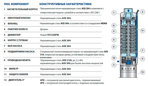 Фото скважинный насос pedrollo 4sr 1.5/15 s-pd Pedrollo фото 2