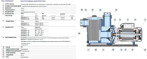 Фото поверхностный насос pedrollo magnifica 1m Pedrollo фото 3