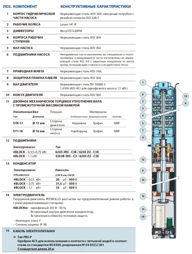 Фото скважинный насос pedrollo 4blockm 8/05, 20 м Pedrollo фото 2