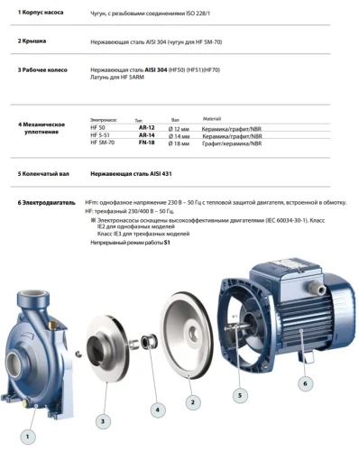 Фото поверхностный насос pedrollo hfm 5arm Pedrollo фото 3