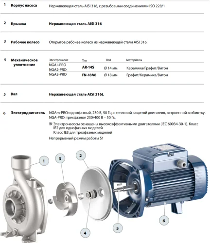 Фото поверхностный насос pedrollo ngam 3a - pro Pedrollo фото 5