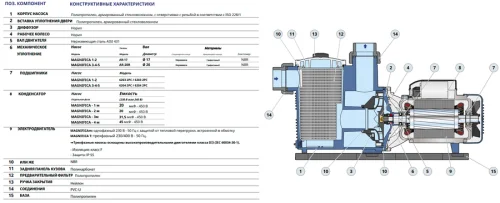 Фото поверхностный насос pedrollo magnifica 2m Pedrollo фото 3