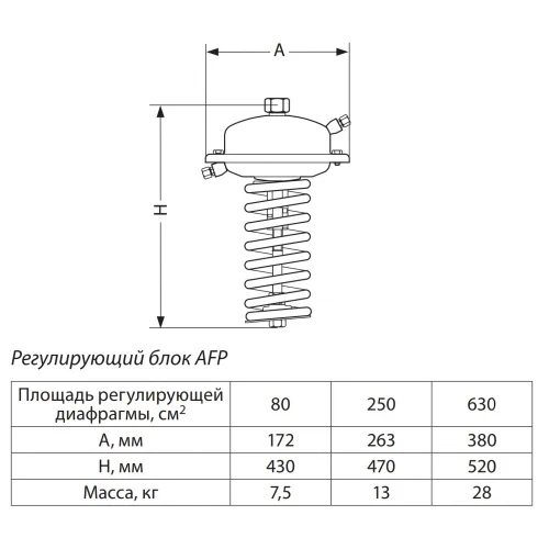 Фото элемент регулирующий afp-9 ру25 рп1-6 для клапанов ду15-125 danfoss 003g1014  фото 2