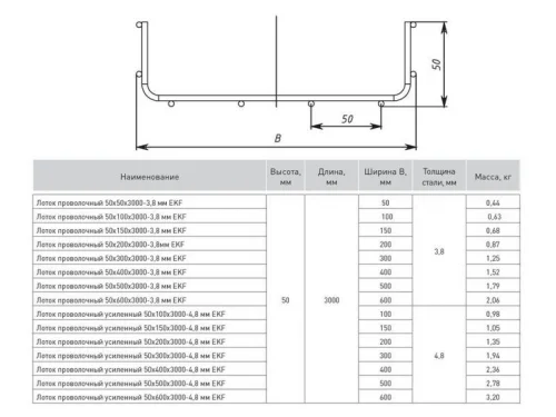 Фото лоток проволочный 50х200 l3000 3.8мм inox ekf lp50200-3.8-inox EKF