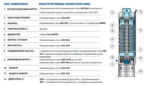 Фото скважинный насос pedrollo 4sr 1/10 s-pd Pedrollo фото 5