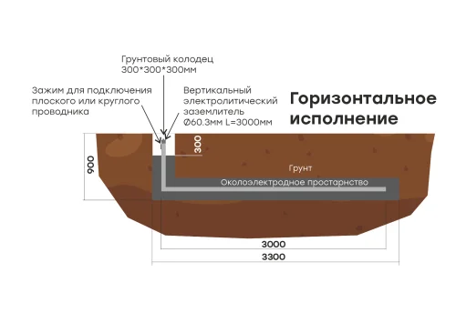 Фото комплект электролитического заземления l=6000мм горизонтальное ekf proxima EKF фото 2