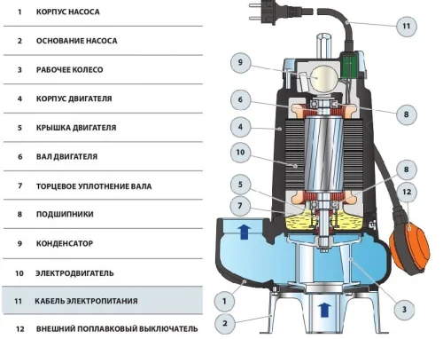 Фото фекальный насос pedrollo mc 10/45 10м Pedrollo фото 3