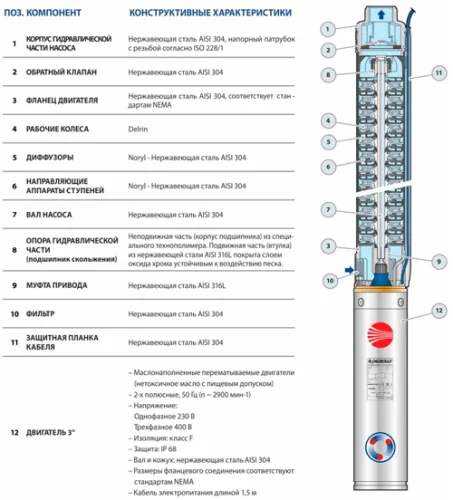 Фото скважинный насос pedrollo 3sr 2/10 Pedrollo фото 2