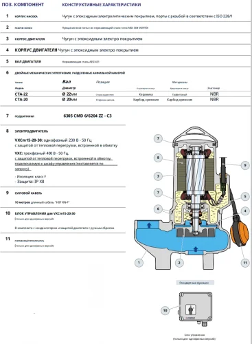 Фото фекальный насос pedrollo vxc 15/35-n Pedrollo фото 6