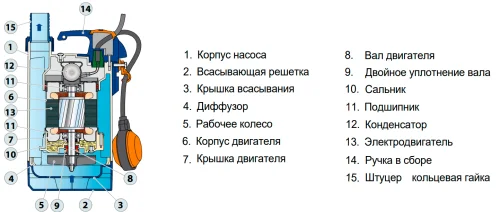 Фото дренажный насос pedrollo top 2-vortex-gm 10м Pedrollo фото 3