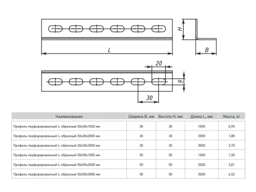 Фото профиль перфорированный l-образный 30х30х1000 мм (2 мм) ekf EKF фото 2