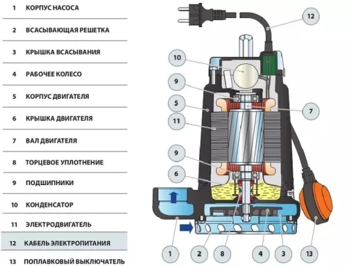 Фото дренажный насос pedrollo dcm 42 10м Pedrollo фото 2