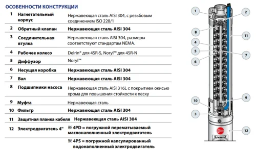 Фото скважинный насос pedrollo 4srm 1/50 s-pd Pedrollo фото 5