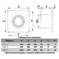 Фото вентилятор накладной d125 с защитной сеткой белый эра neo 5s